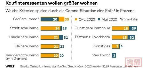 三年回本是不是忽悠人？
