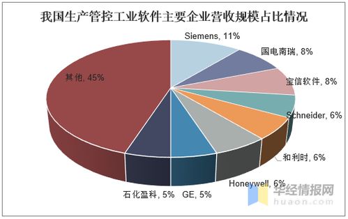 苯乙腈企业规模典型市场评估原料构造业务设计原理