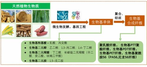 生物防治，相较于化学防治