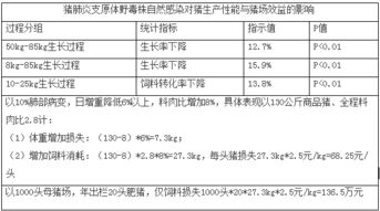 如何有效防控净化猪肺炎支原体？
