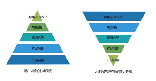 五、 利用长尾关键词提升销量