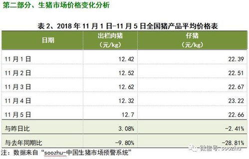 近期毛猪行情走势中，区域分化明显，供需博弈激烈，未来趋势会如何演变？