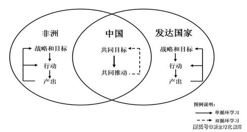 揭秘驱动全球农业的绿色动力：水循环的关键作用