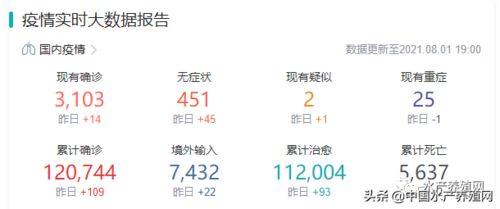 5月份鱼价为何上涨，水产饲料此轮涨价背后的原因是什么？