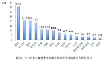 预混料中某种成分的百分比是多少？其最大比例限制是多少？
