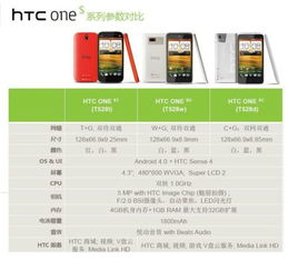 品牌与型号信息成谜