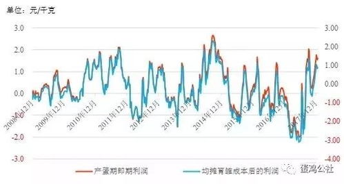 饲料亏损原因分析，如何从源头把控降低饲料成本？