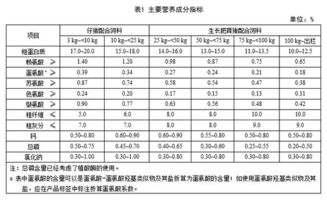 豆粕饲料中磷含量是多少？其主要成分蛋白质、脂肪、纤维的含量分别是多少？