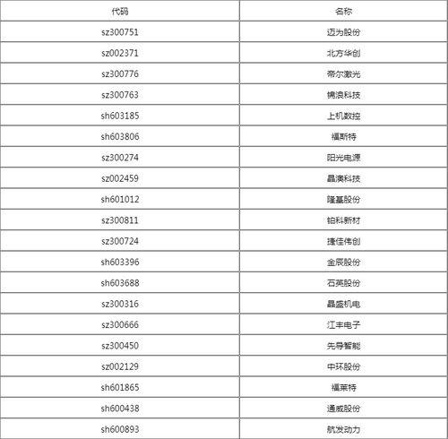 通威1038和126饲料有什么具体区别？成分、功效或适用范围有何不同？