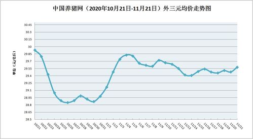 徐州猪价今日行情如何？近期市场趋势预测分析显示价格会上涨吗？