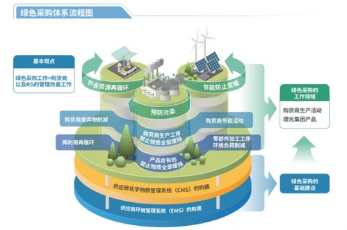 饲料精华素如何有效促进畜牧业可持续发展，成为推动行业进步的关键因素？