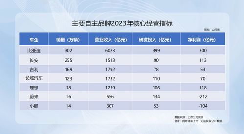 全国前50强品牌饲料中，中国十大兔饲料销量排名中，哪个品牌销量最高？