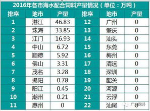 广东饲料排名前五十的品牌有哪些？能否推荐几个优质饲料品牌？