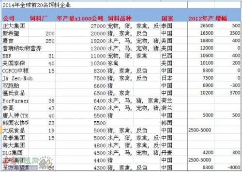 请问江苏最大的饲料公司是哪家，在江苏饲料厂前十名中排名如何？