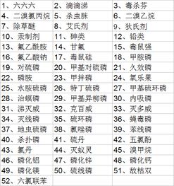 网购农药被罚，标准如何？农药种类和数量影响大不大？