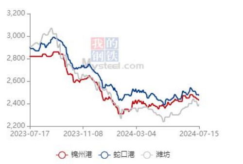 智慧农业示范区， 数据真给力