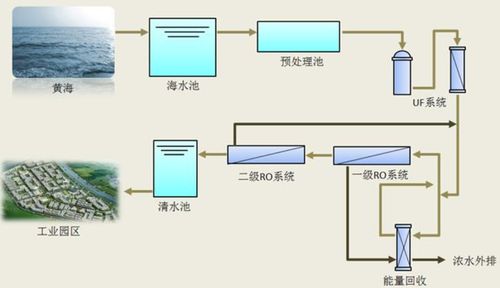 农业节能新策略：探索水循环暖气片在提高能效中的作用