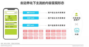 市场竞争力提升的关键