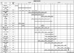 景观工程施工进度表格：如何展现不同阶段的“快慢”