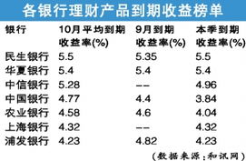 种植娃娃菜，投资小