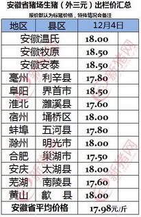 广西博白县今天猪肉价格是多少？市场趋势如何？
