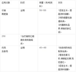 氨苯胂酸作为饲料添加剂，是否适合在鸡饲料中添加使用？