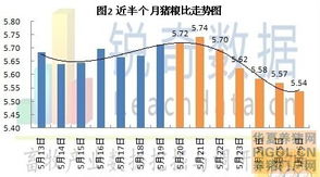 中猪全价饲料价格为何波动如此剧烈？养殖户如何有效控制成本？