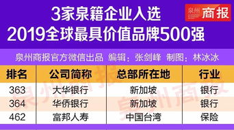 猪饲料全球五百强中，猪饲料品牌前五相对十名分别是哪些？