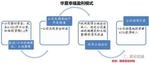 养猪场扭亏为盈策略：优化养殖结构