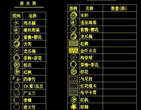 规格测绘在采购与培育中的重要性