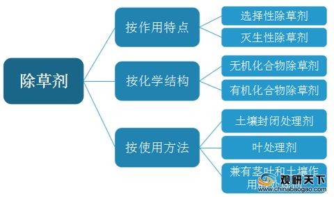 我国除草剂项目行业发展现状：揭秘绿色农业的“隐形功臣”