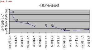 苗木价格查询：站式解决选购需求