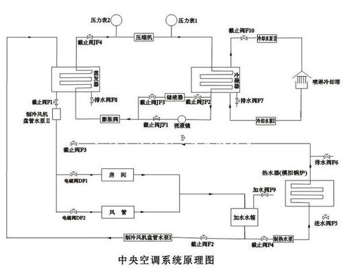 如何计算农业灌溉系统中的循环水量？