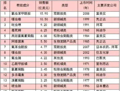 甲维杀虫单：作物平安的新选择？