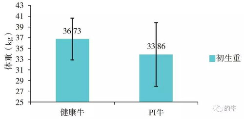 控旺原理影响控旺时长