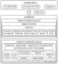 朱师傅饲料效果不稳定，养殖户实测省15%开支，选料全流程中如何避免司法判例解析中的问题？