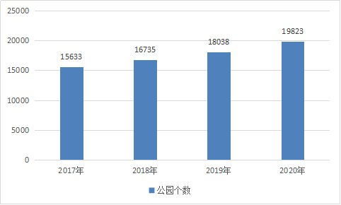 绿化苗木市场稳中有升， 未来发展趋势分析
