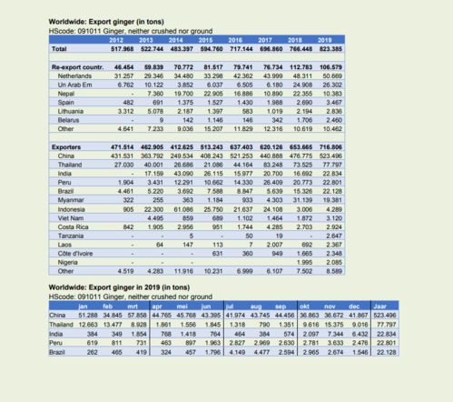 生姜田除草剂选择要慎重