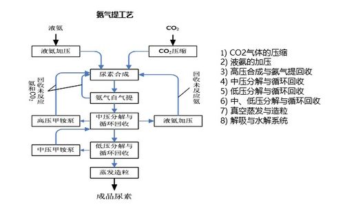 农业节水革新：高效循环水系统操作指南