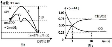 热分析曲线基线向上倾斜，咋回事？