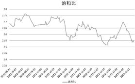豆粕期货周期性规律是否受豆粕周期需求分析及市场趋势探讨影响，有何具体表现？