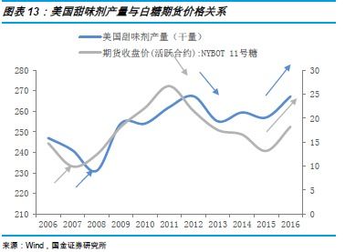 甘蔗糖，天然甜味剂