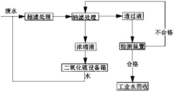 处理方法多，效果各有千秋