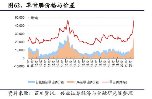 上半年业绩下行， 市场却开始回暖
