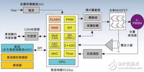 农业养殖设备选型与系统设计关键解析