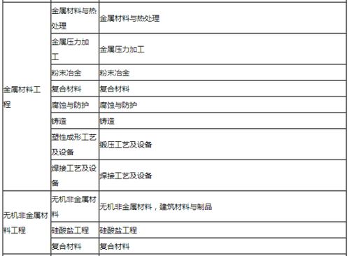 考试内容， 挺全面的