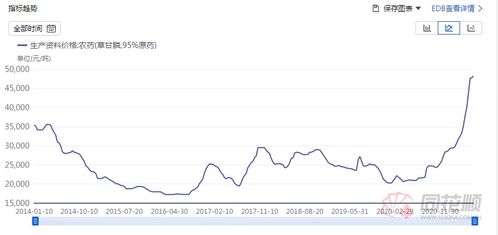 10月份草甘膦价格走势揭秘