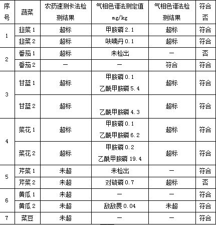 农药质量检测费用的那些事儿