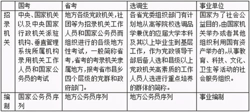 四、 各国政策变动，影响税率