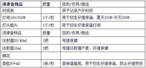 母猪临产征兆有哪些？接产需要准备哪些物品